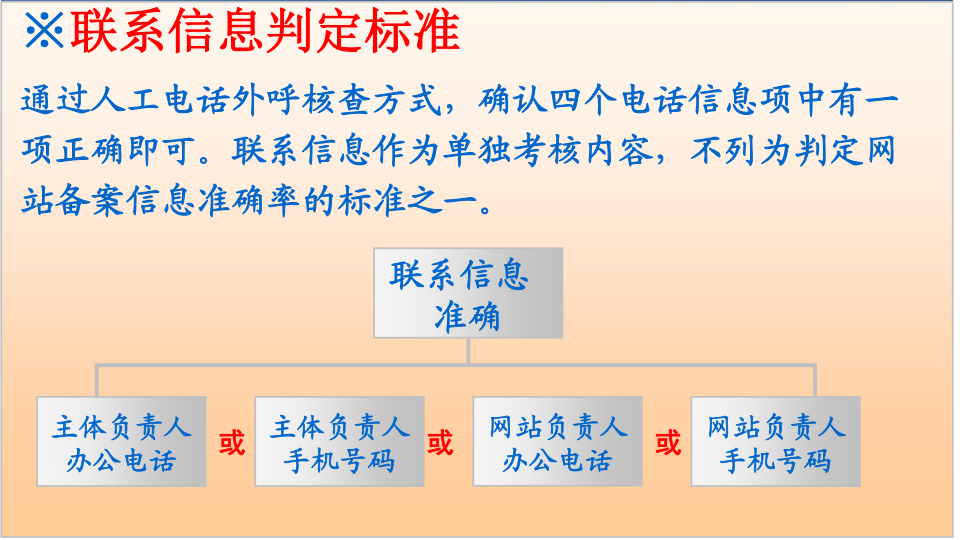 ŲW(wng)վ䰸Ϣ(zhn)_Ժ˲(ni)ݼж(bio)(zhn)L(zhng)ɳW(wng)վ䰸m(x)